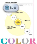 基本的な流れの図